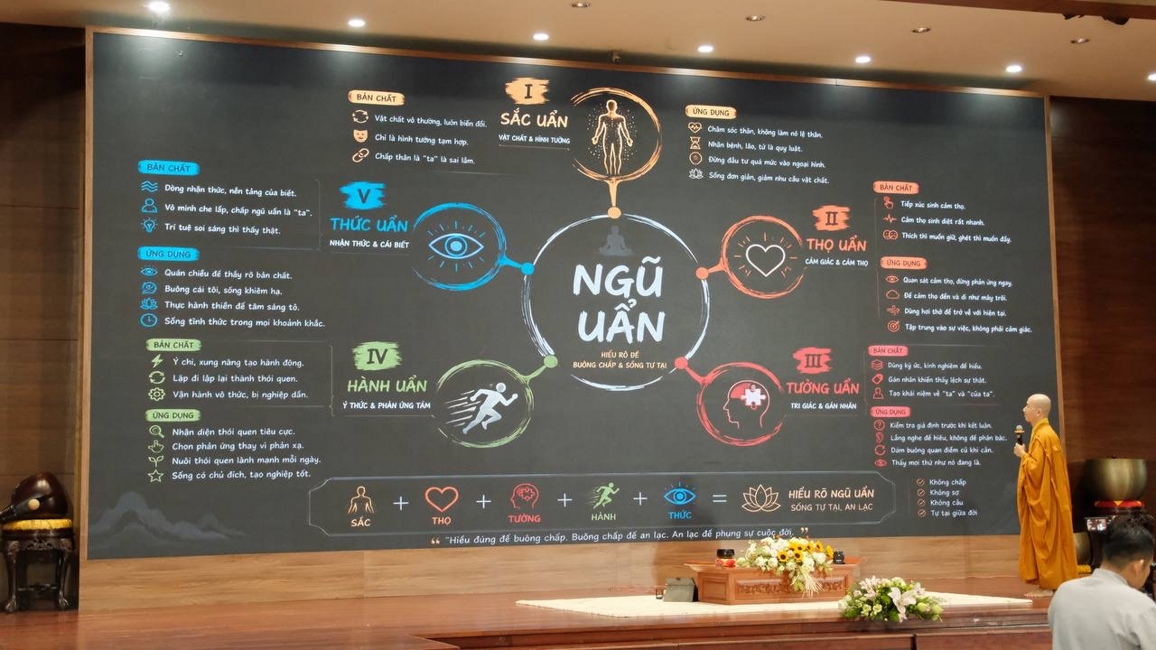 Chiều ngày thứ bảy KTMH “DỐC ĐỜI” 2026.